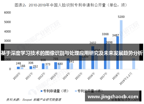 基于深度学习技术的图像识别与处理应用研究及未来发展趋势分析